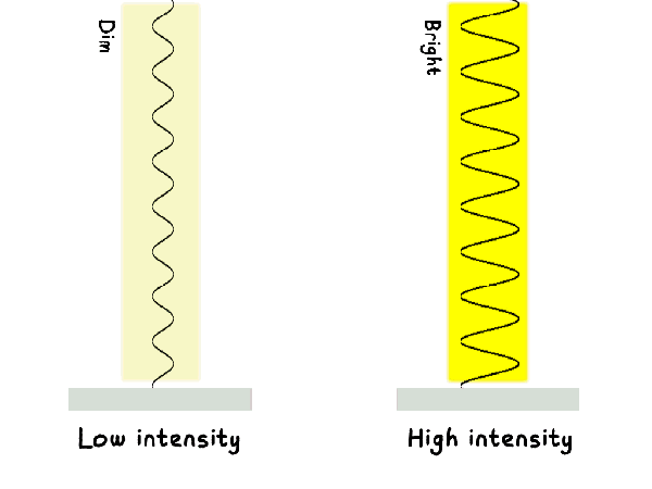 photoelectric 2 1 amplitude