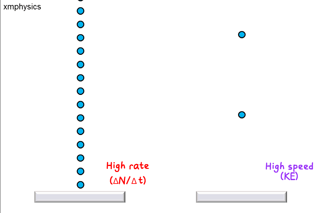 photoelectric 3 rate vs KE