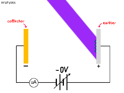 photoelectric 6 stopping potential