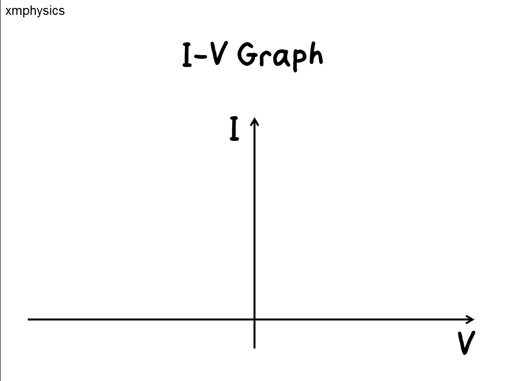 photoelectric 7 IV graph.gif