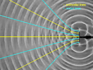 10.2.1 Two-Source Interference Pattern – xmPhysics
